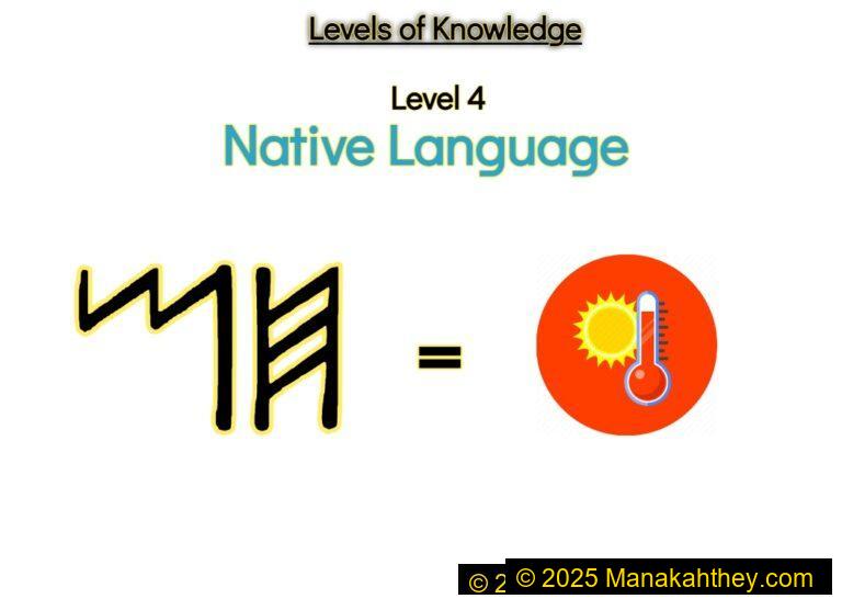 5 Levels of Knowledge