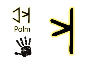 Intro to Manakahthey Symbols