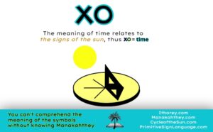 The Symbolic Meaning of "Time"